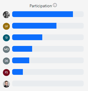 Sidebar showing relative speaker times of the participants